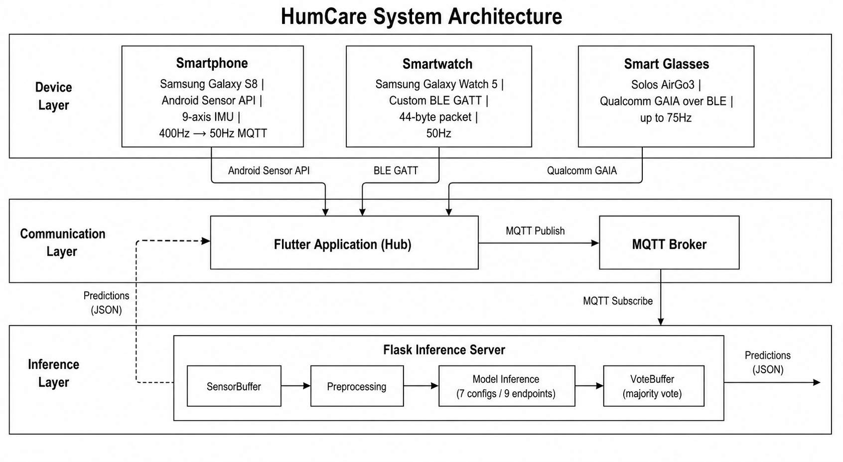 System Architecture Diagram